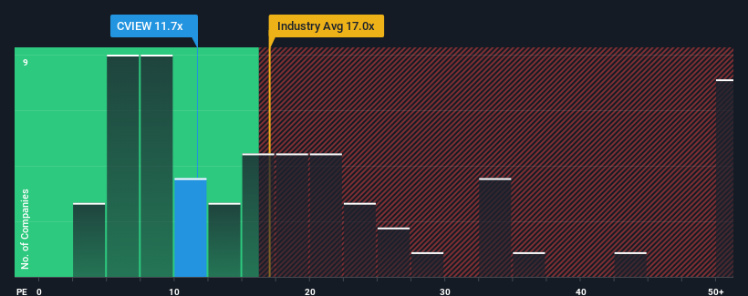 pe-multiple-vs-industry