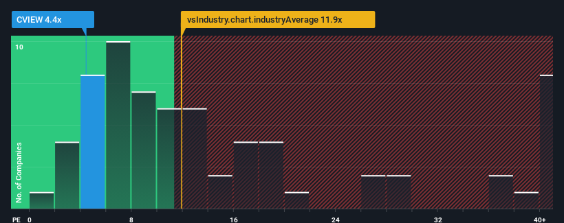 pe-multiple-vs-industry