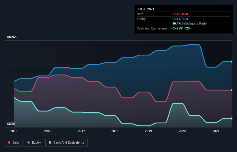 debt-equity-history-analysis