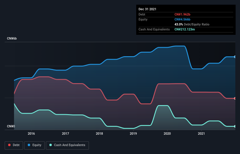 debt-equity-history-analysis