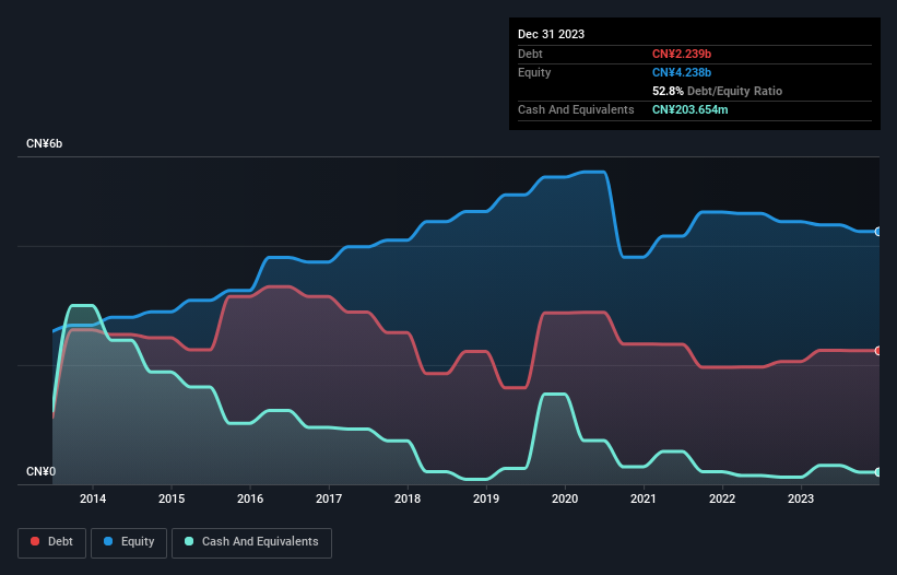 debt-equity-history-analysis