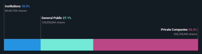 ownership-breakdown