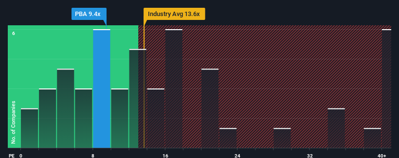 pe-multiple-vs-industry