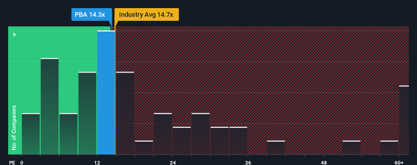 pe-multiple-vs-industry