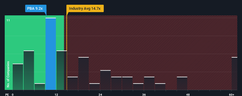 pe-multiple-vs-industry