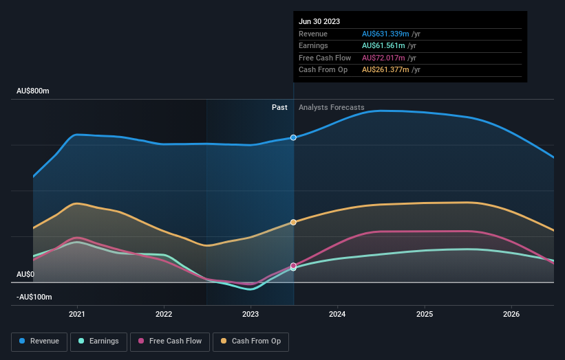 earnings-and-revenue-growth