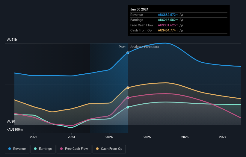 earnings-and-revenue-growth