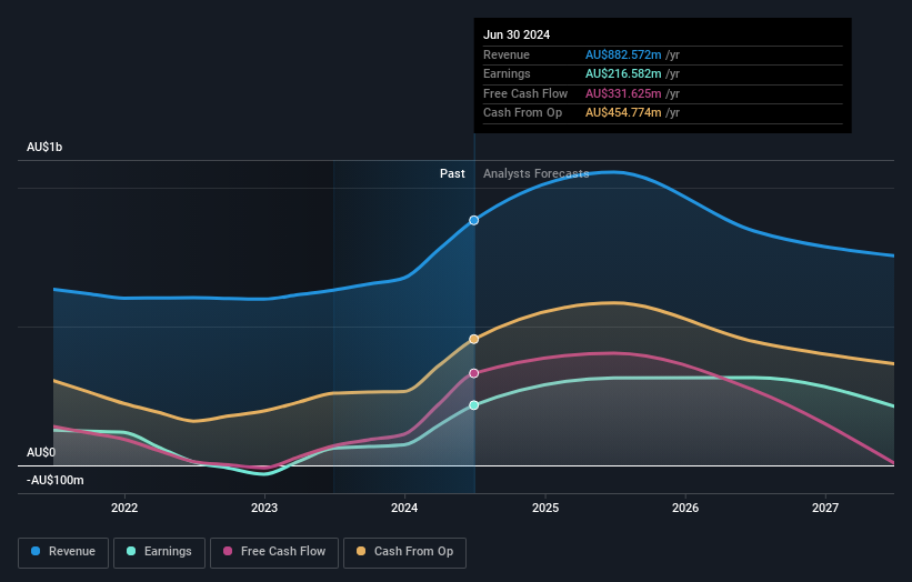 earnings-and-revenue-growth