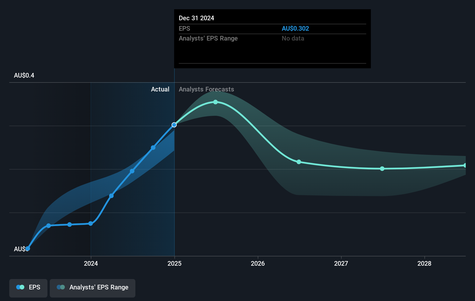 earnings-per-share-growth