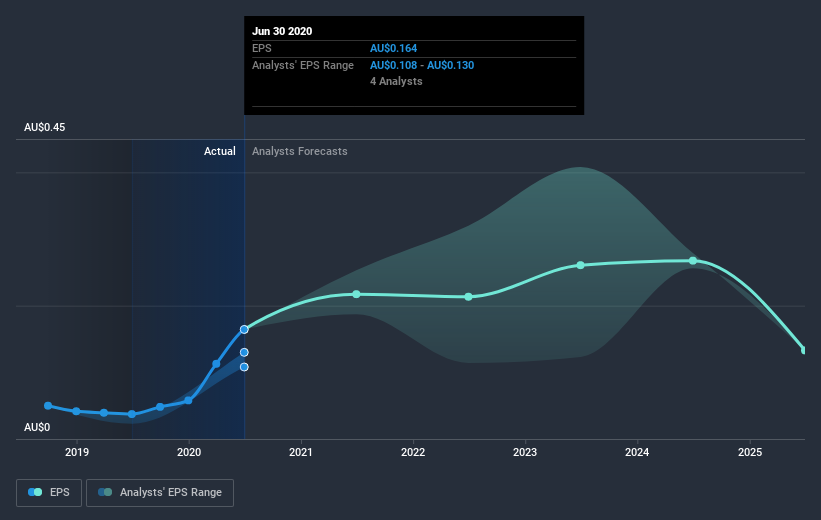 earnings-per-share-growth