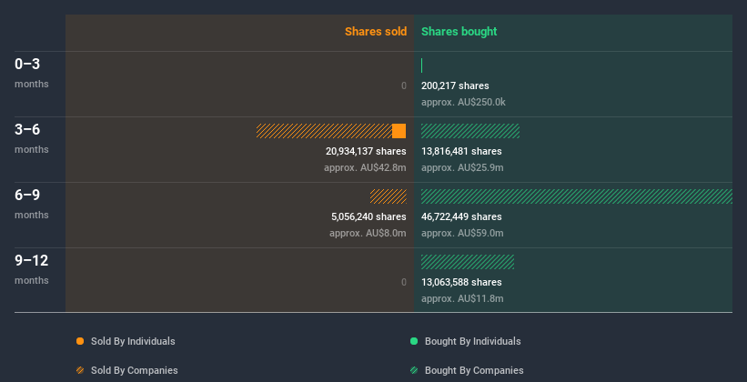 insider-trading-volume