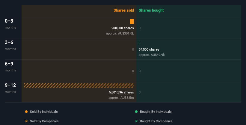 insider-trading-volume