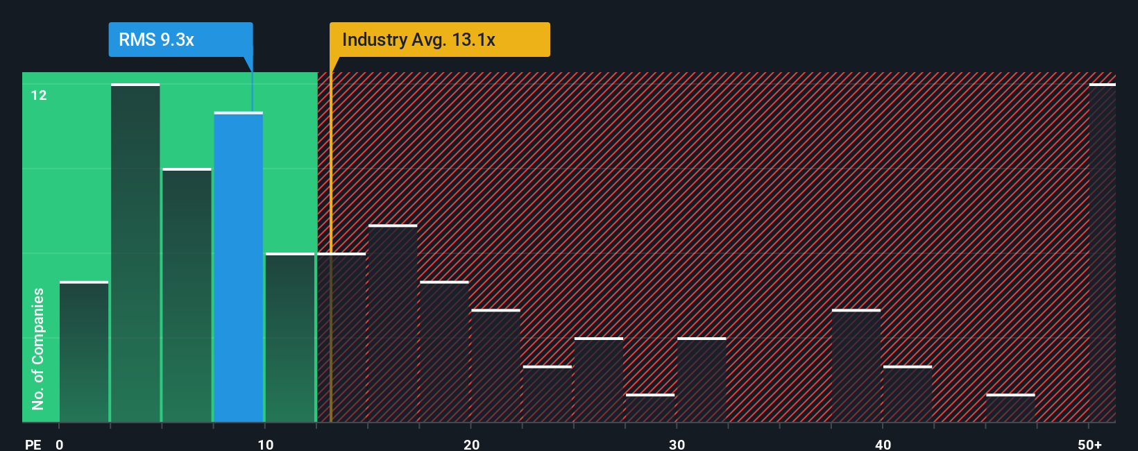 pe-multiple-vs-industry
