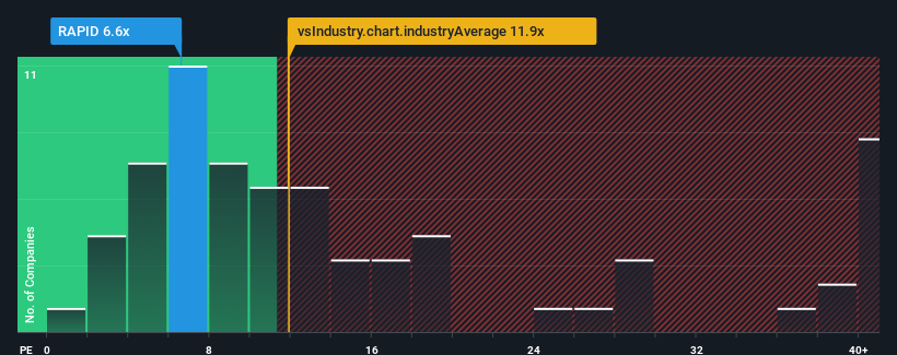 pe-multiple-vs-industry