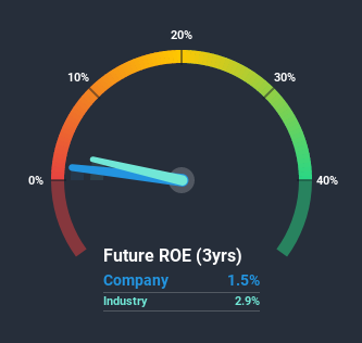 roe