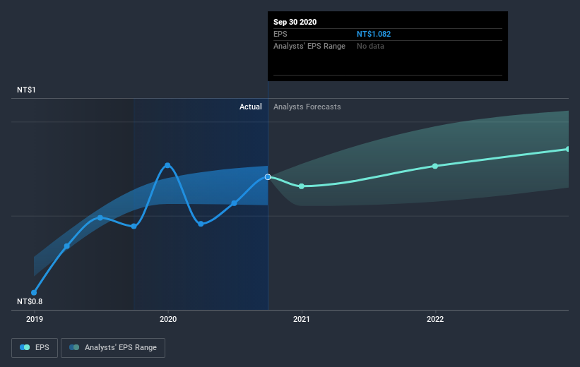 earnings-per-share-growth