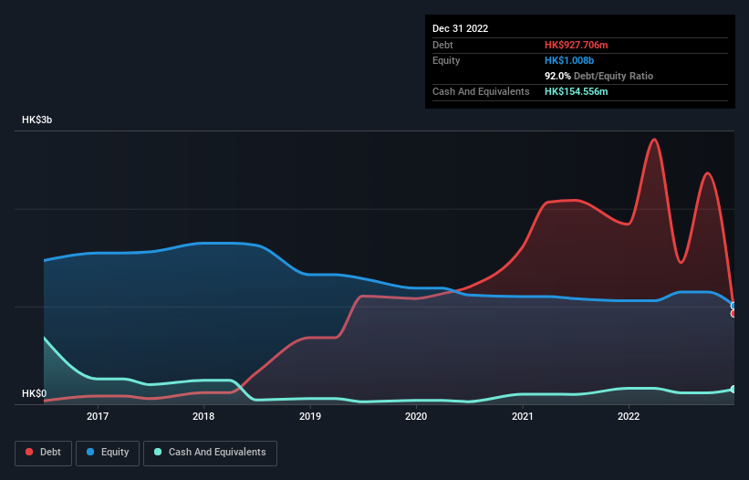 debt-equity-history-analysis