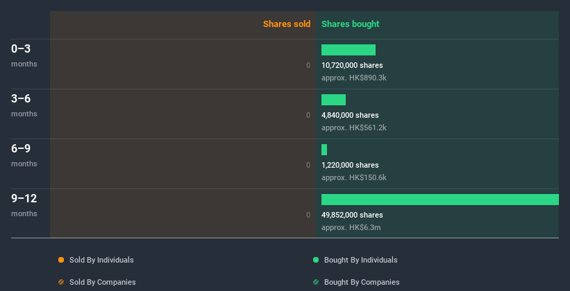 insider-trading-volume