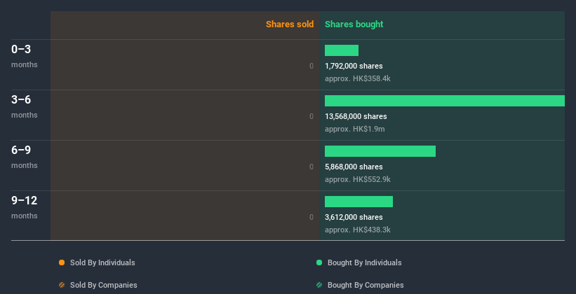 insider-trading-volume