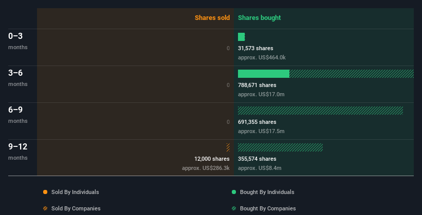 insider-trading-volume