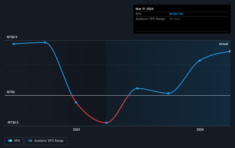 earnings-per-share-growth