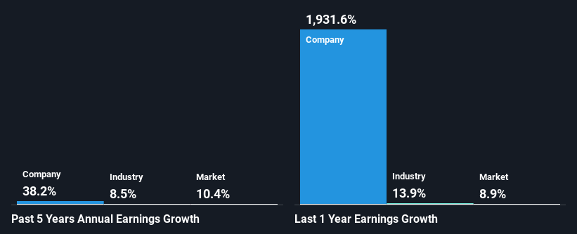 past-earnings-growth