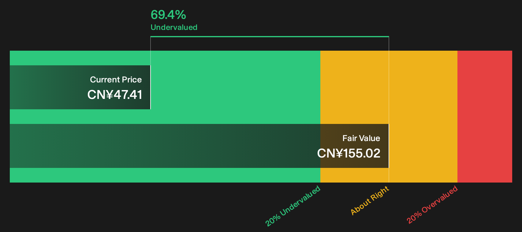 002738 Discounted Cash Flow as at Sep 2026
