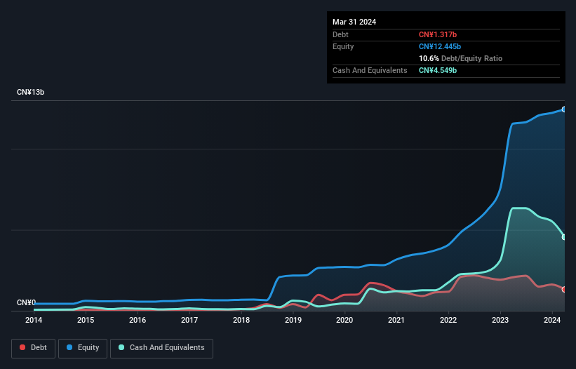 debt-equity-history-analysis