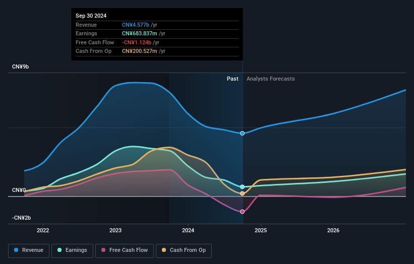 earnings-and-revenue-growth