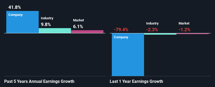 past-earnings-growth