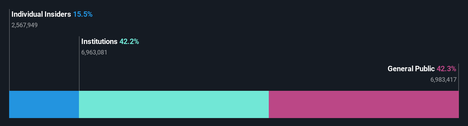 ownership-breakdown