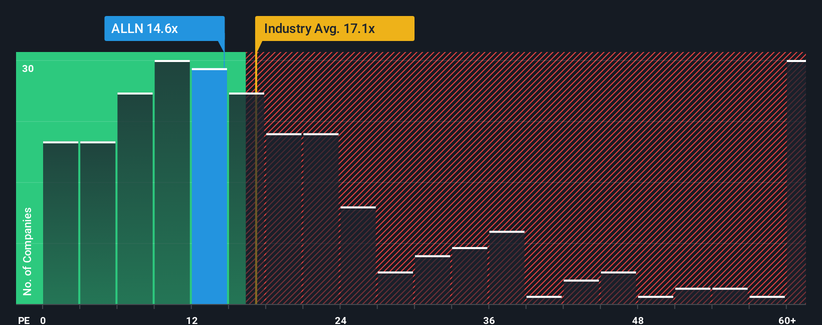 pe-multiple-vs-industry