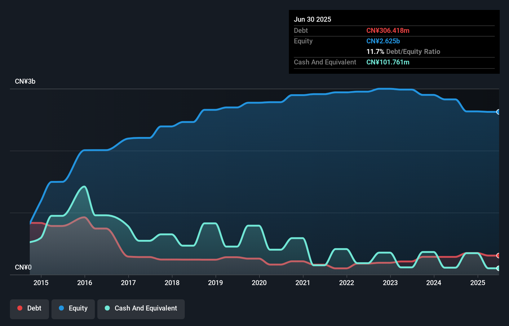 debt-equity-history-analysis