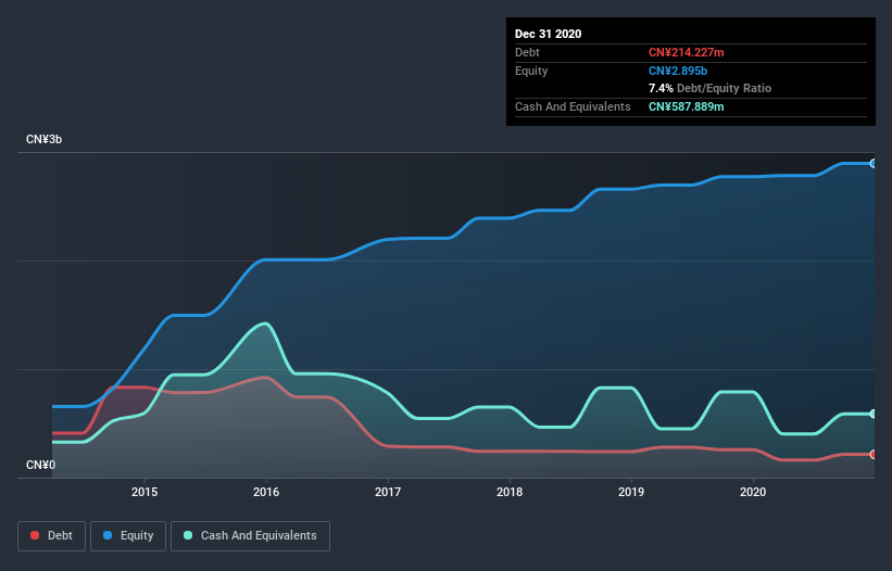 debt-equity-history-analysis