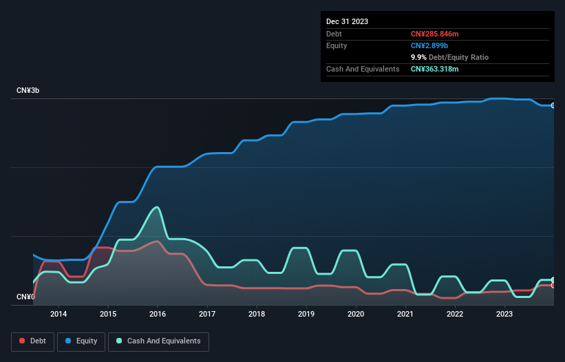 debt-equity-history-analysis