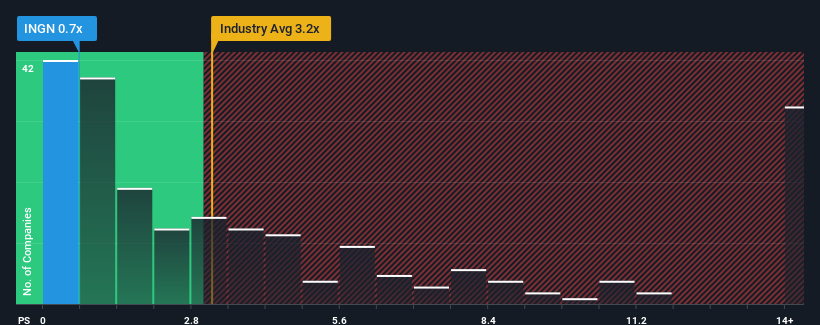 ps-multiple-vs-industry
