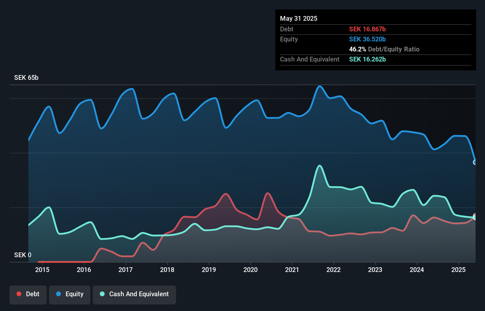 debt-equity-history-analysis