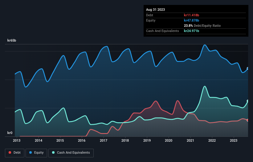 debt-equity-history-analysis