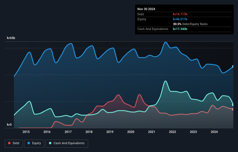 debt-equity-history-analysis