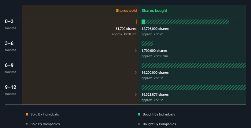 insider-trading-volume