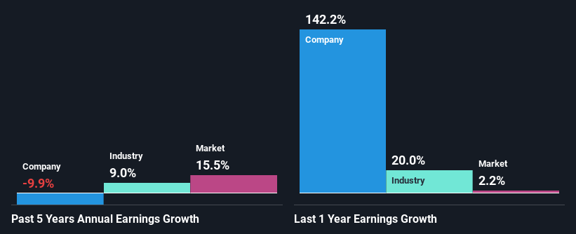 past-earnings-growth