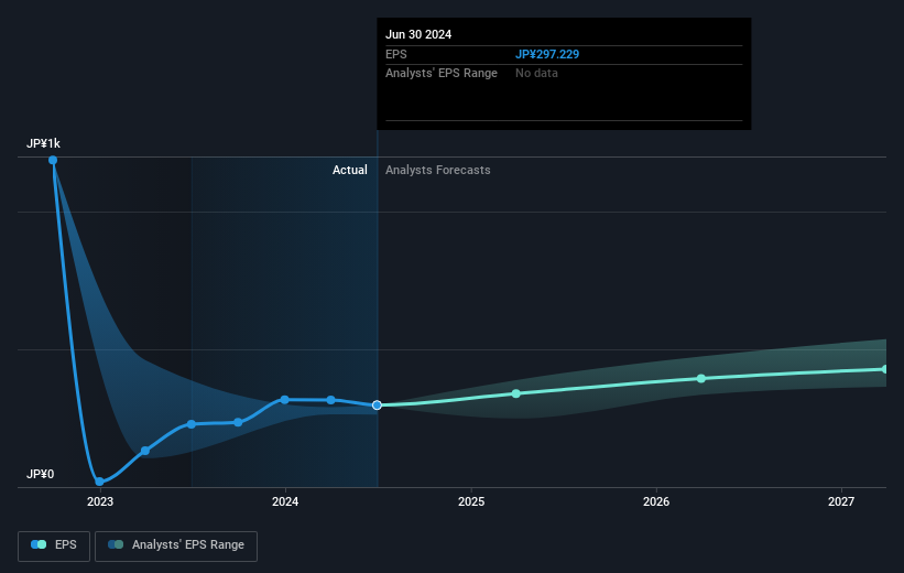 earnings-per-share-growth