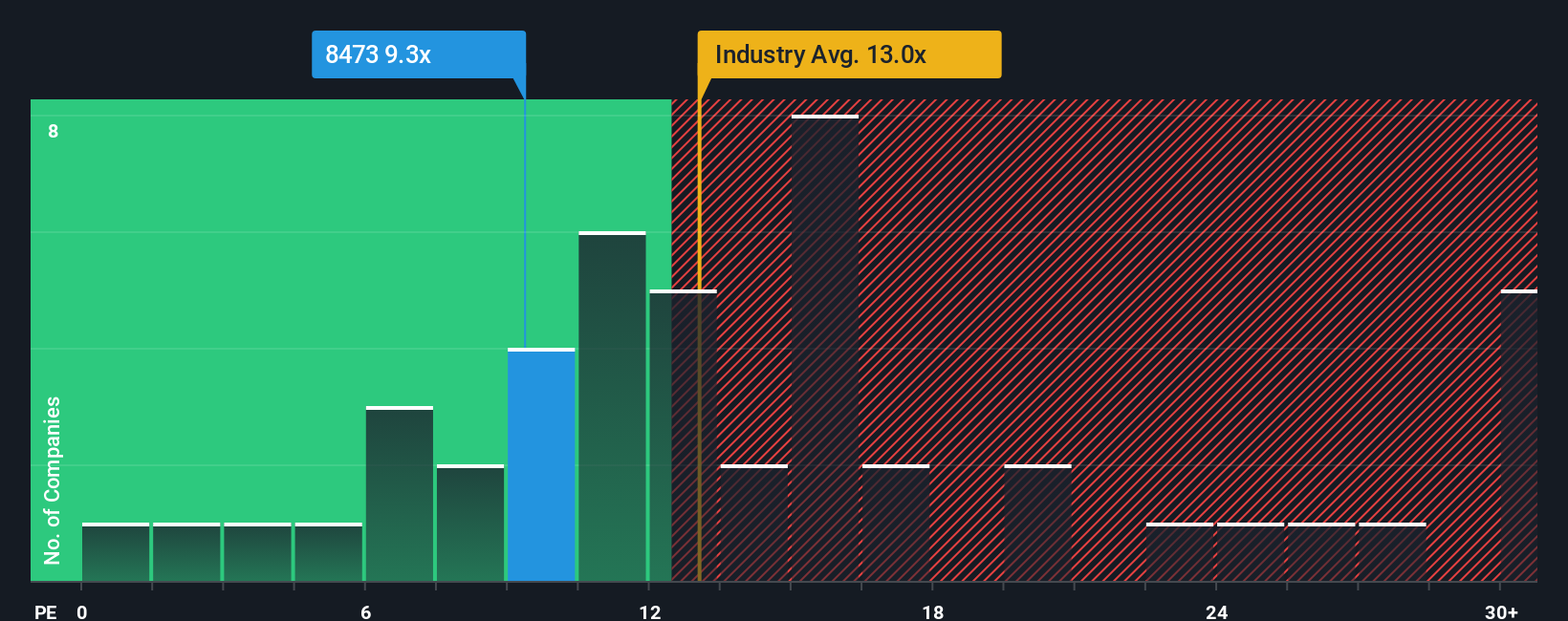 pe-multiple-vs-industry