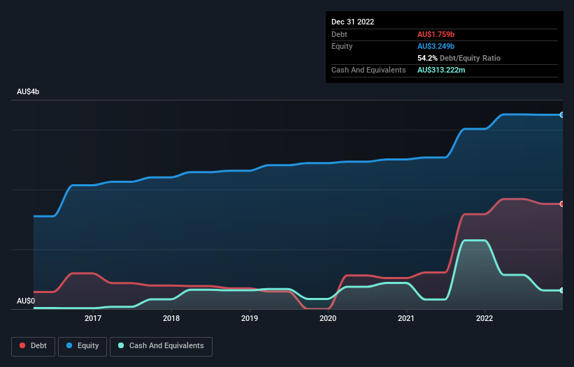 debt-equity-history-analysis