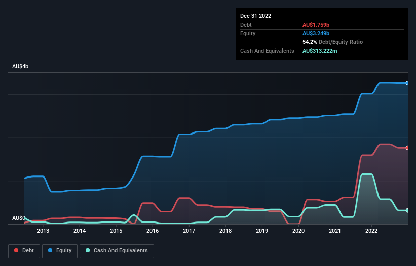 debt-equity-history-analysis