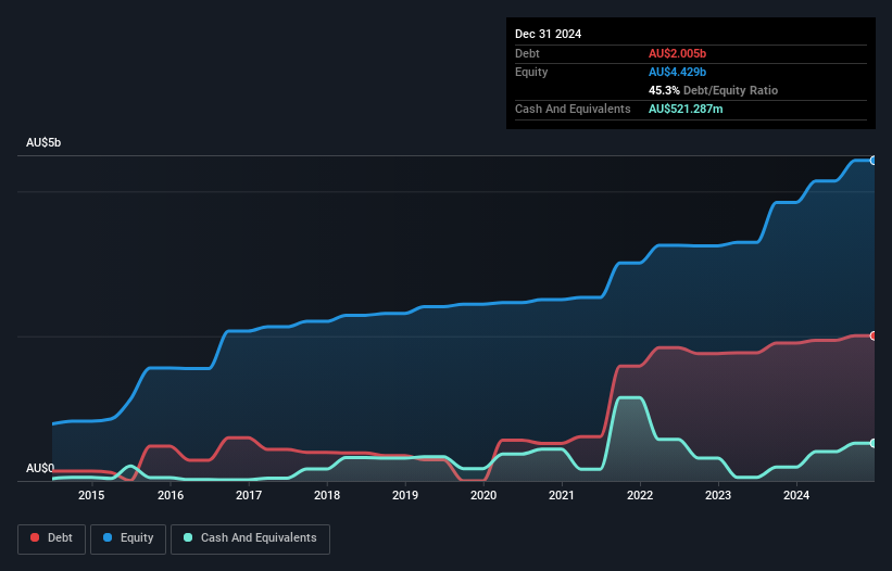 debt-equity-history-analysis