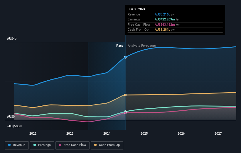 earnings-and-revenue-growth