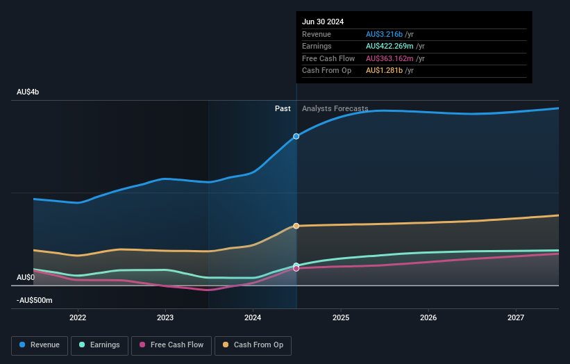 earnings-and-revenue-growth