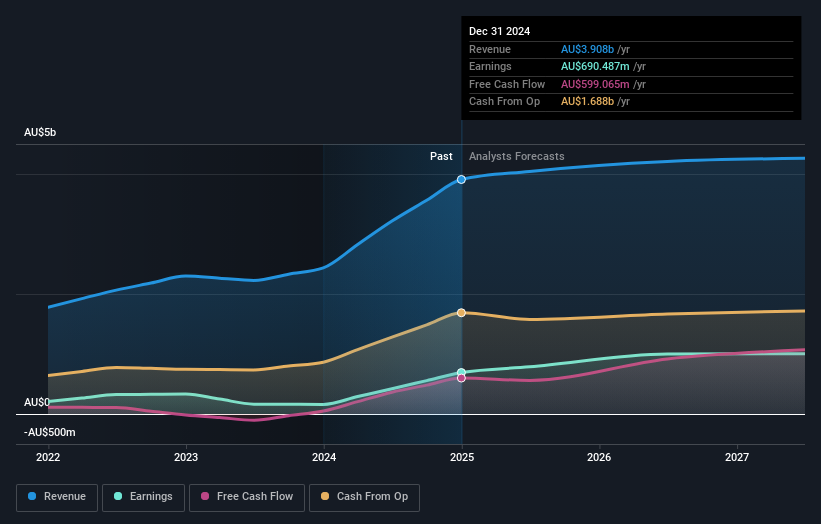 earnings-and-revenue-growth