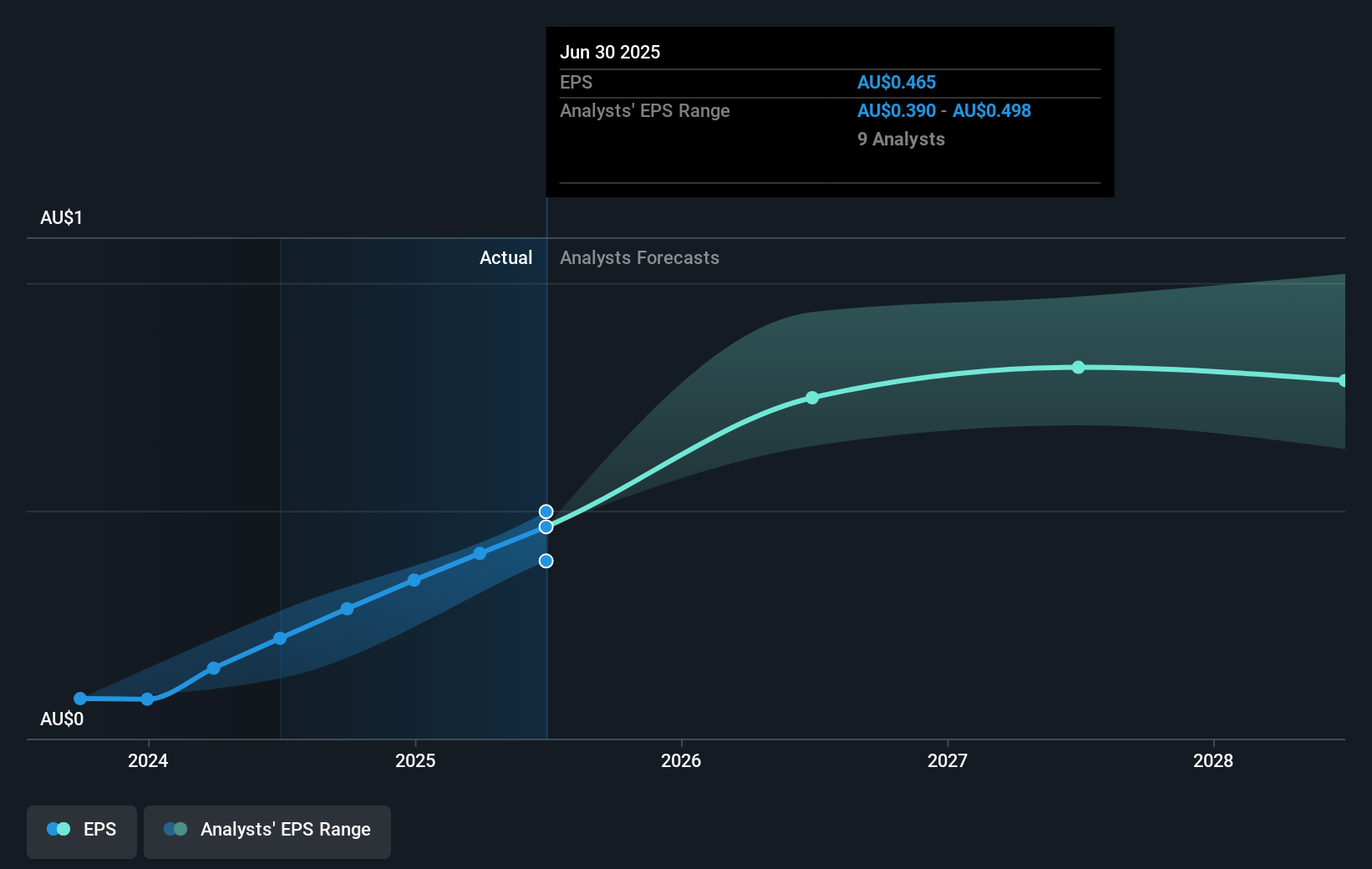 earnings-per-share-growth
